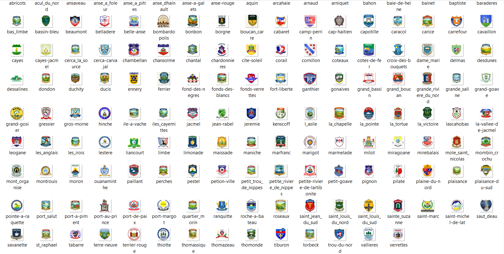 Blasons des communes d’Haïti